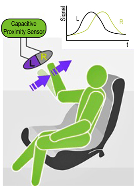 Capacitive proximity sensors